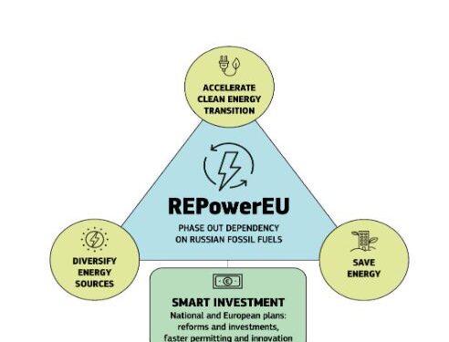Ministerul Energiei și Ministerul Investițiilor au demarat procesul de elaborare a capitolului REPowerEU